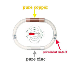 Load image into Gallery viewer, Erato Penis ED Blakoe Magnetic Zinger Male Enlagerment Enlarger No Pumps ,Penis Ring (1 pcs)
