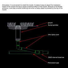 Load image into Gallery viewer, Zerodis Swing Joint Pipe Assembly, 5PCS G3/4 External Thread Connections, Rotatable Swing Joint Assembly Lawn Irrigation Tool
