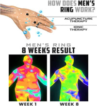 Load image into Gallery viewer, Kalivoi Citrine Slimmox Ring,1pair Anti-Edema L-ymphatic Ionic Dredging Rings,Adjustable S-limming Rings (Men)
