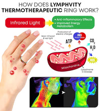 Load image into Gallery viewer, CAIKUIZEI Anis&#39;OMI Lymphvity Thermotherapeutic Ring,Lymphatic Drainage Therapeutic Magnetic Rings for Women Men (8,Rose gold)

